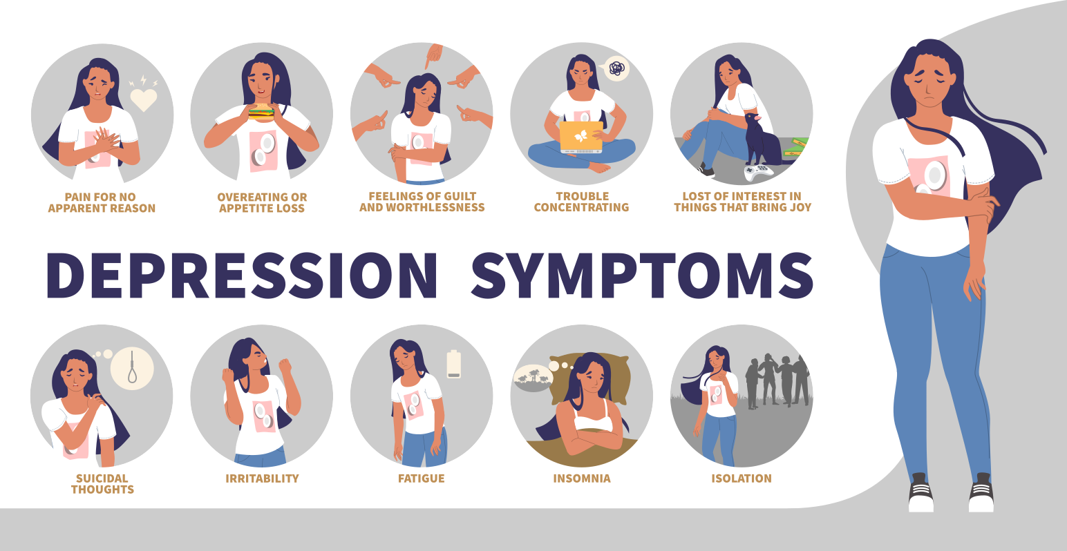 Recognize the symptoms of depression.